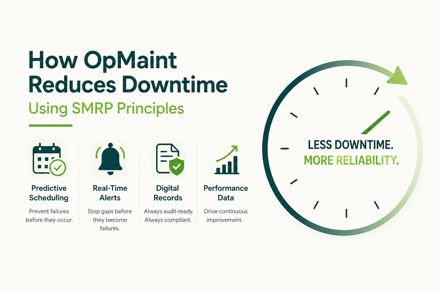 reduce downtime cmms