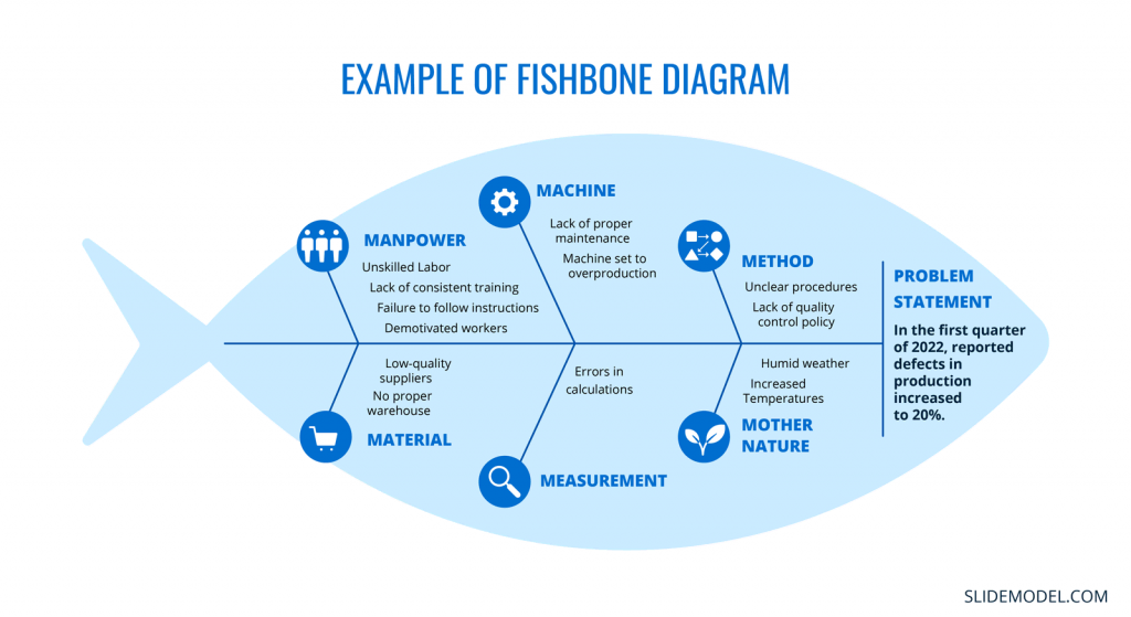 Fishbone diagram example