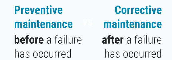 Corrective Maintenance with Preventive Maintenance
