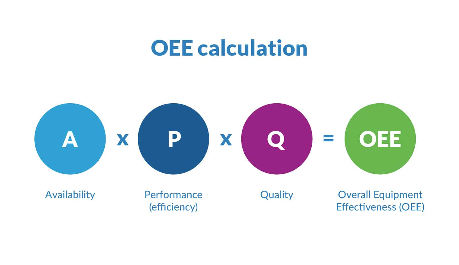 OEE Calculation